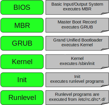 linux-boot-process
